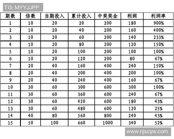 罗马与巴萨激战在即竞彩分析与投注建议全攻略 罗马与巴萨激战在即竞彩分析与投注建议全攻略