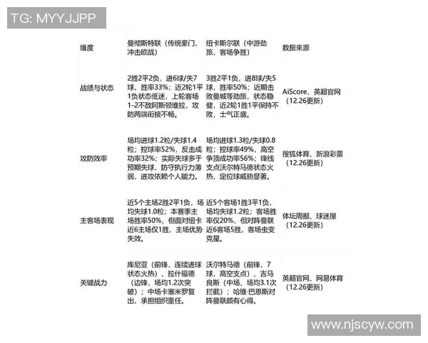 斯旺西对曼联比赛评分分析及球员表现点评