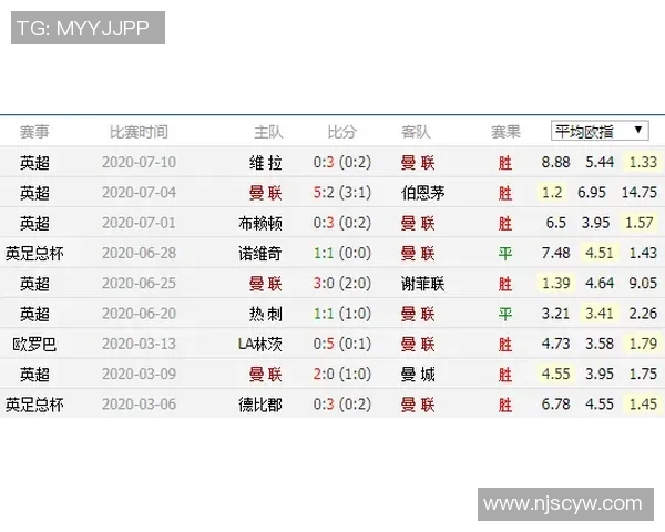 曼联与莱比锡历史交锋记录分析及战绩回顾