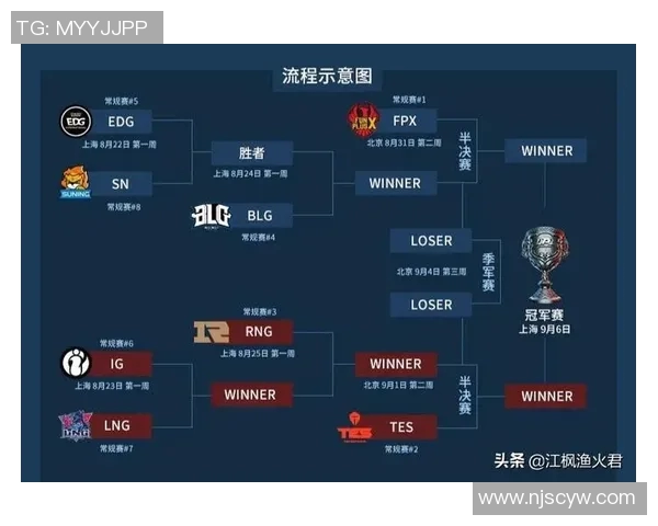 RNG在英雄联盟赛场上的控制能力分析与得失总结