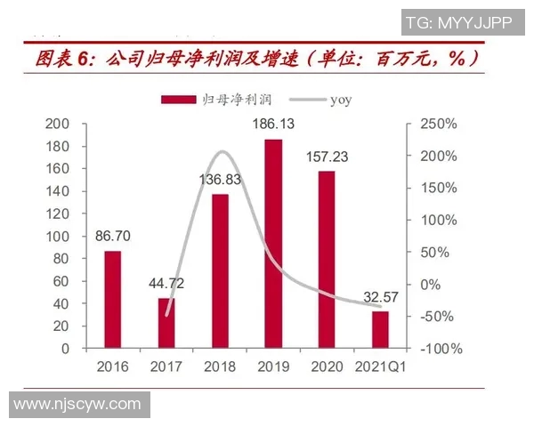 重磅专题：探讨成都篮球队防守反击战术的创新与发展